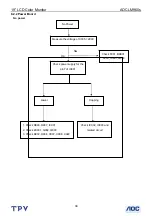 Preview for 38 page of AOC LM960S Service Manual