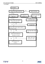 Preview for 39 page of AOC LM960S Service Manual