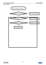 Preview for 40 page of AOC LM960S Service Manual