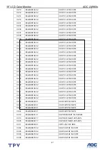 Preview for 47 page of AOC LM960S Service Manual