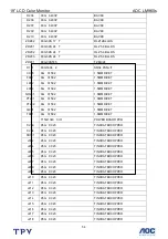 Preview for 54 page of AOC LM960S Service Manual