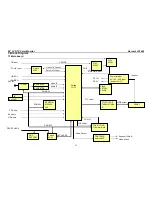 Preview for 31 page of AOC M15X651B Service Manual