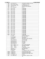 Preview for 68 page of AOC M15X651B Service Manual