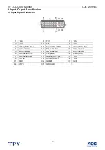 Preview for 12 page of AOC M19W531 Service Manual