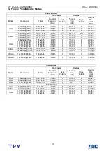 Preview for 13 page of AOC M19W531 Service Manual