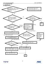 Preview for 40 page of AOC M19W531 Service Manual