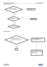 Preview for 41 page of AOC M19W531 Service Manual