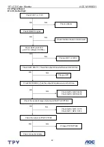 Preview for 42 page of AOC M19W531 Service Manual