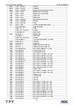 Preview for 49 page of AOC M19W531 Service Manual