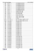 Preview for 52 page of AOC M19W531 Service Manual