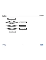 Предварительный просмотр 31 страницы AOC N27W551T Service Manual