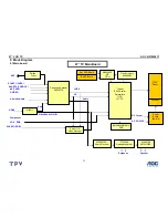 Предварительный просмотр 73 страницы AOC N27W551T Service Manual