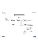 Предварительный просмотр 74 страницы AOC N27W551T Service Manual