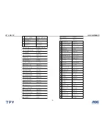 Предварительный просмотр 76 страницы AOC N27W551T Service Manual