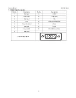 Preview for 6 page of AOC n941S/plus Service Manual