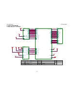 Preview for 21 page of AOC n941S/plus Service Manual