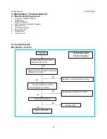 Preview for 34 page of AOC n941S/plus Service Manual