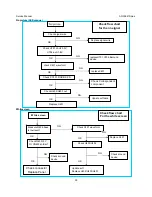 Preview for 35 page of AOC n941S/plus Service Manual