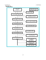 Preview for 36 page of AOC n941S/plus Service Manual