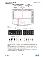 Preview for 14 page of AOC Norcent LT3725 Service Manual