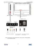 Preview for 15 page of AOC Norcent LT3725 Service Manual