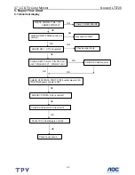 Preview for 22 page of AOC Norcent LT3725 Service Manual