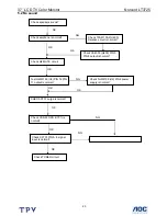 Preview for 23 page of AOC Norcent LT3725 Service Manual