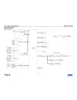 Preview for 30 page of AOC Norcent LT3725 Service Manual