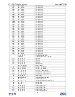 Preview for 65 page of AOC Norcent LT3725 Service Manual