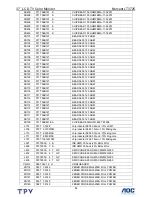 Preview for 84 page of AOC Norcent LT3725 Service Manual