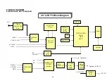 Preview for 25 page of AOC PB20C Service Manual