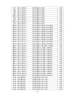 Preview for 54 page of AOC PB20C Service Manual