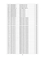 Preview for 66 page of AOC PB20C Service Manual