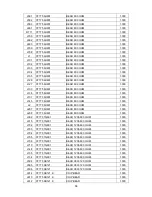 Preview for 69 page of AOC PB20C Service Manual