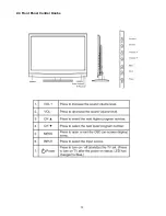 Предварительный просмотр 13 страницы AOC Prava LC32K0D3D Service Manual