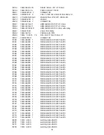 Предварительный просмотр 94 страницы AOC Prava LC32K0D3D Service Manual