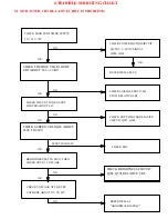 Предварительный просмотр 15 страницы AOC S761U Service Manual