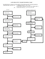 Preview for 17 page of AOC S792-3 Series Service Manual