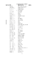 Preview for 18 page of AOC S792-3 Series Service Manual