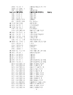 Предварительный просмотр 21 страницы AOC S792-3 Series Service Manual