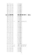 Preview for 28 page of AOC S792-3 Series Service Manual