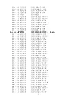 Предварительный просмотр 31 страницы AOC S792-3 Series Service Manual