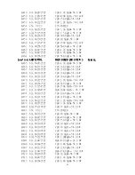 Предварительный просмотр 32 страницы AOC S792-3 Series Service Manual