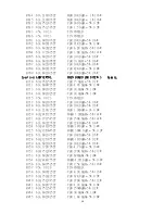 Предварительный просмотр 33 страницы AOC S792-3 Series Service Manual