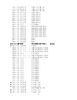 Предварительный просмотр 37 страницы AOC S792-3 Series Service Manual