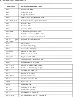 Preview for 10 page of AOC S992 Series Service Manual