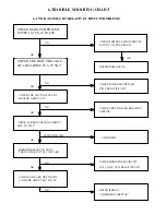 Preview for 11 page of AOC S992 Series Service Manual