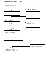 Preview for 12 page of AOC S992 Series Service Manual