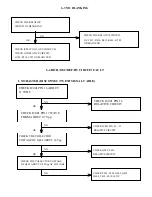 Preview for 14 page of AOC S992 Series Service Manual