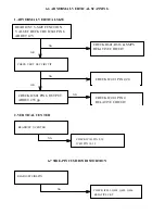 Preview for 16 page of AOC S992 Series Service Manual